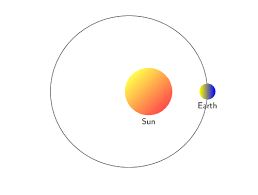 sc-9 sb-3-Sun,Earth,Moonimg_no 436.jpg